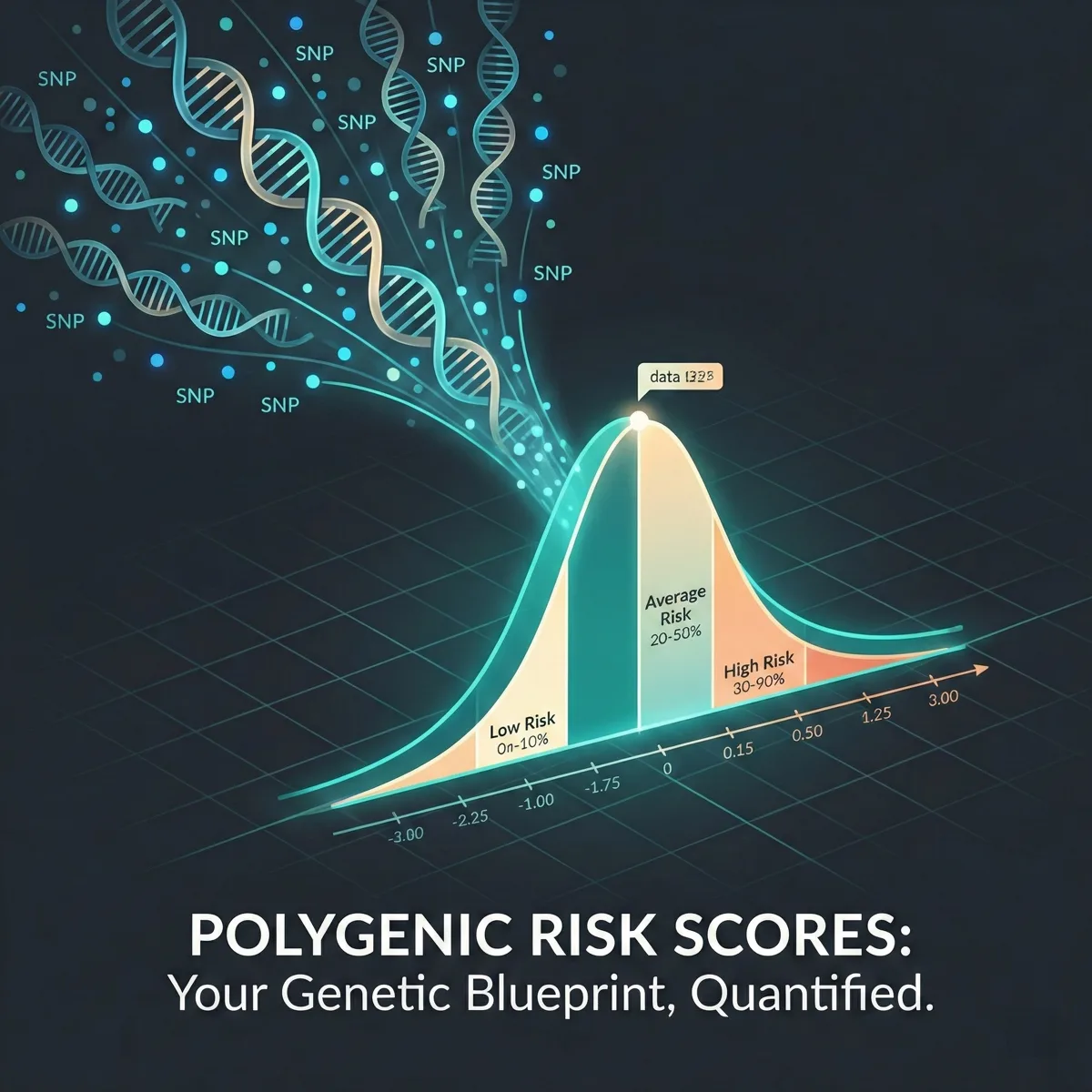 Polygenic Risk Scores: What They Are and Why They Matter — illustration